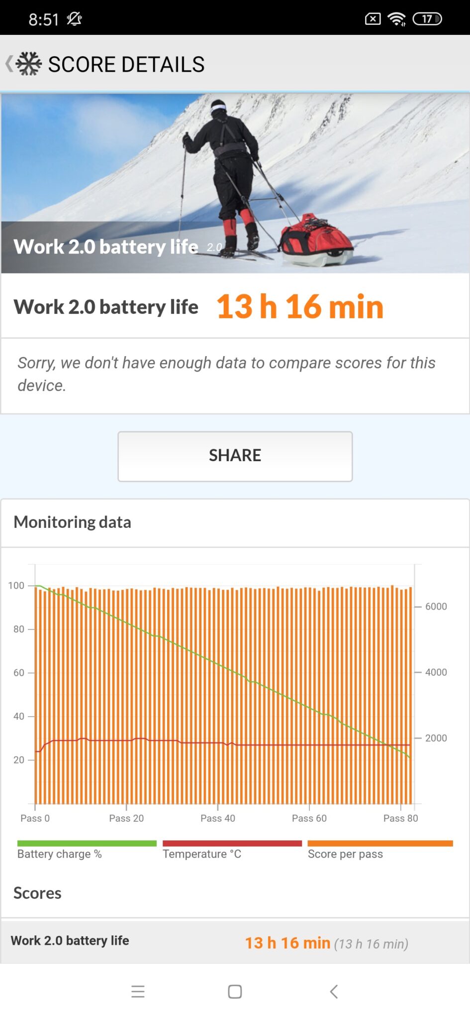 Redmi-Note-8-Smartphone-battery-benchmark