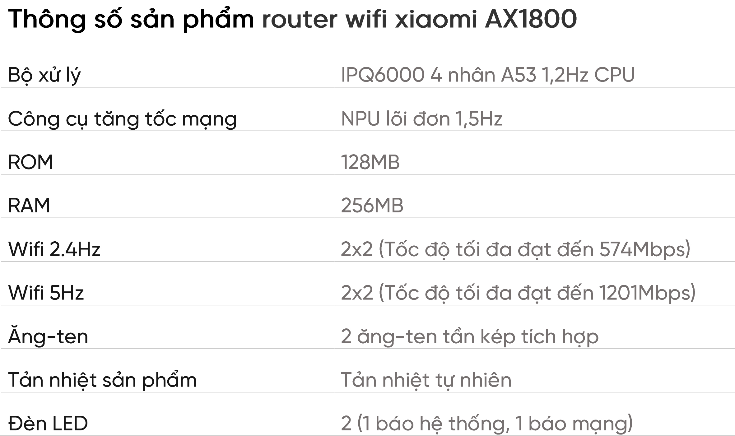 Router wifi xiaomi AX1800