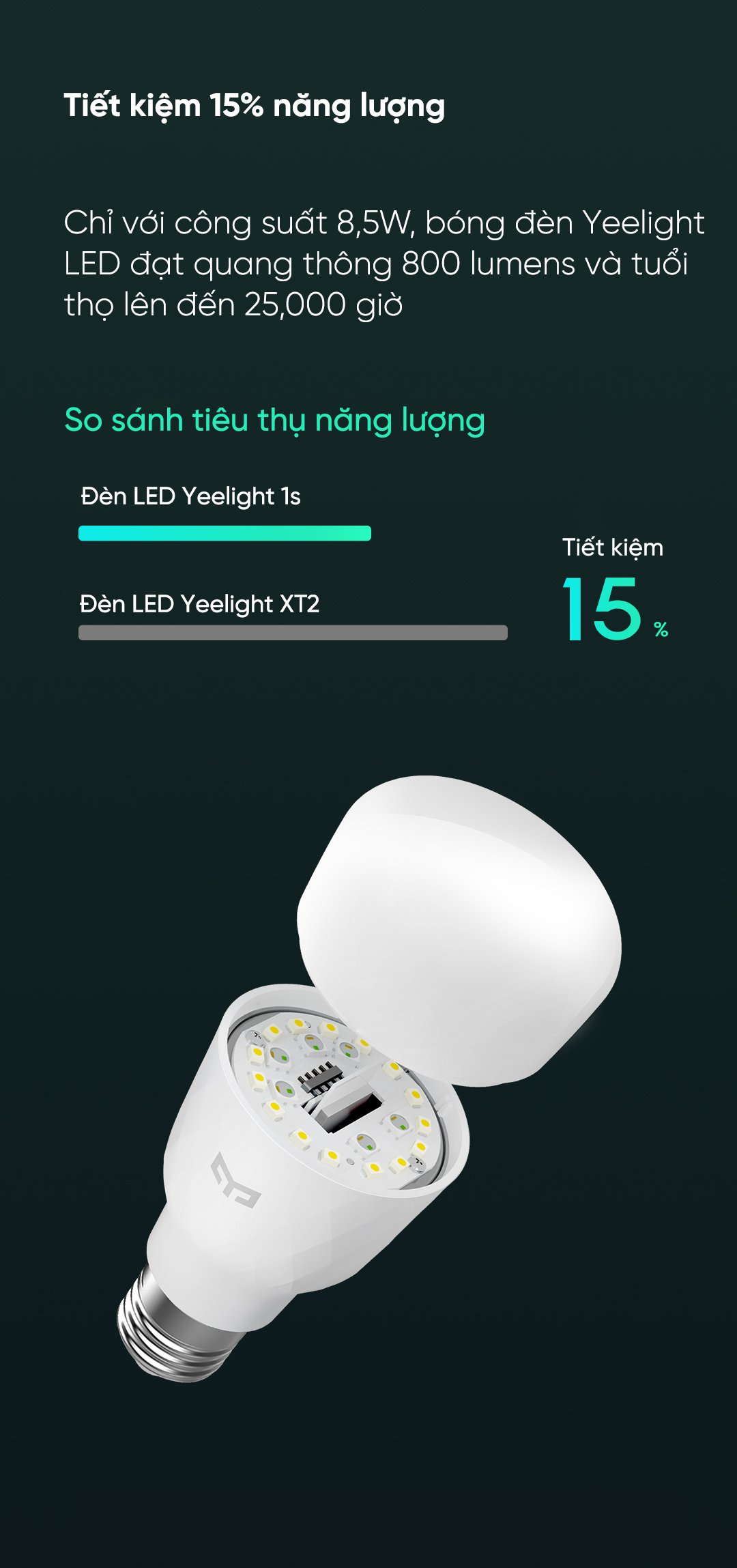 Bóng đèn LED thông minh Xiaomi Yeelight 1S YLDP13YL
