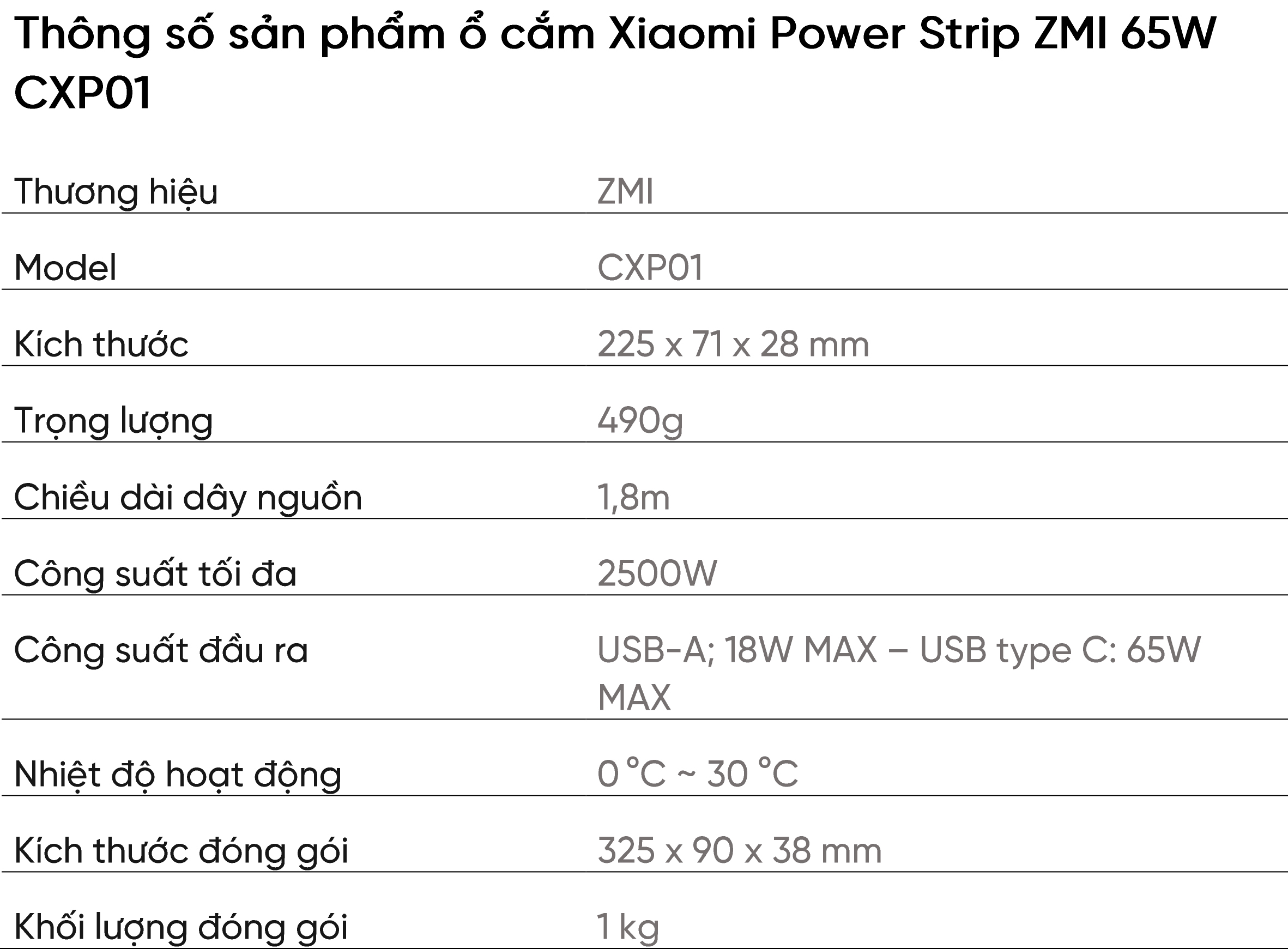 Ổ cắm Xiaomi Power Strip ZMI 65W CXP01